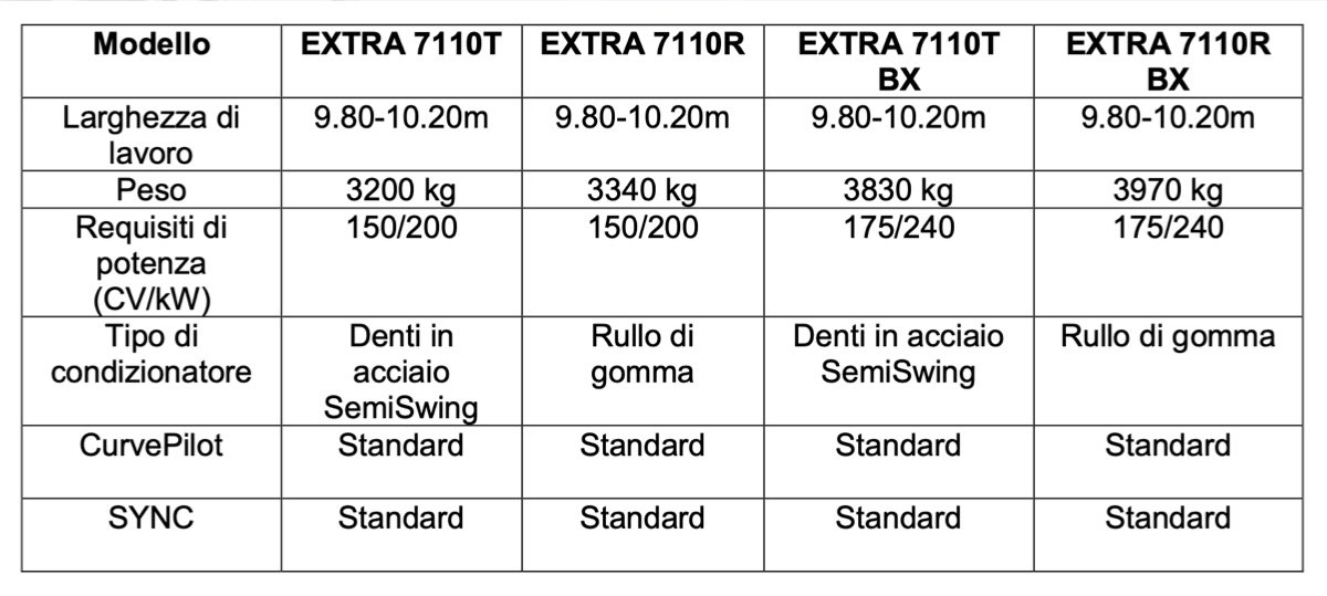 Schema dei modelli di falciacondizionatrici Vicon Extra 7110 